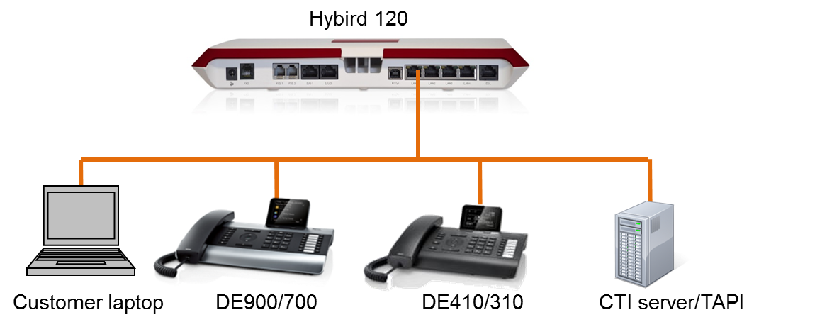 Gigaset PRO - Public Wiki > FAQ Hybird 120 TAPI > Hybird_TAPI.png