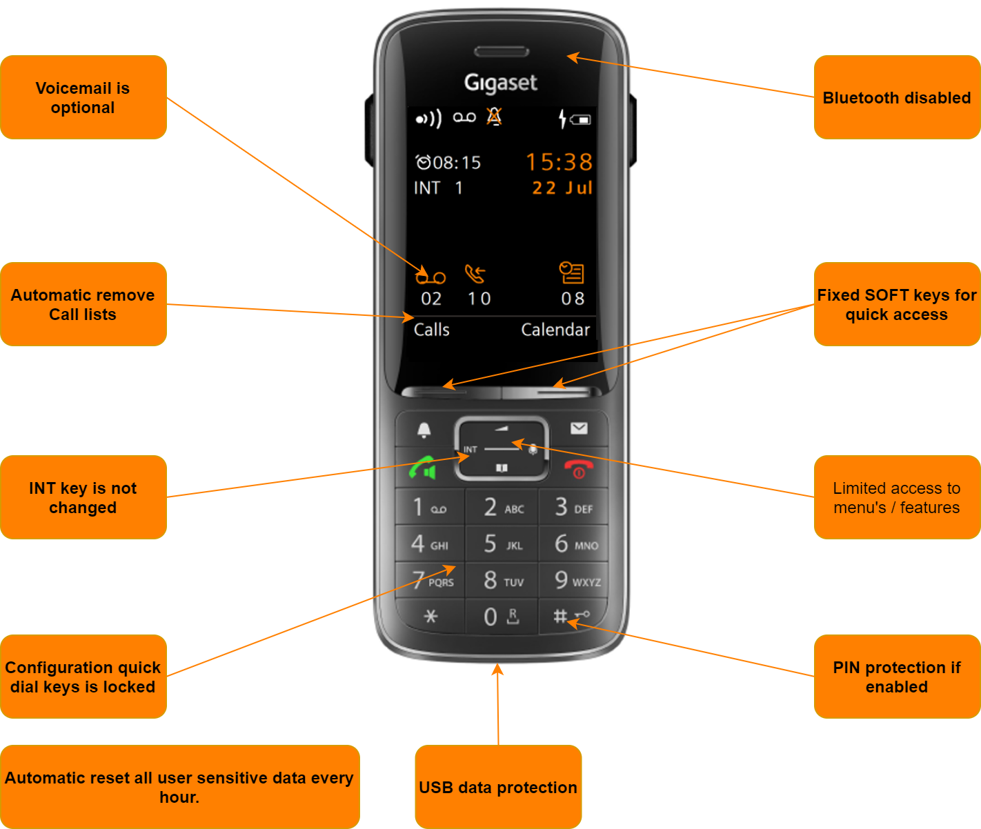 Gigaset AllRounder 2.0 HX Cordless Phone and Handset Call Blocking Used –  Tacos Y Mas