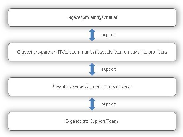 Gigaset PRO - Public Wiki > Support NL > Support nl.jpg