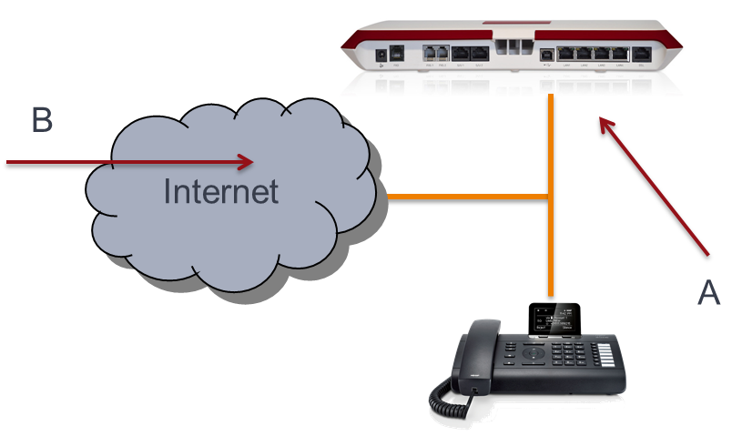 Gigaset PRO - Public Wiki > FAQ Hybird 120 Security > Hybird120_Security.png