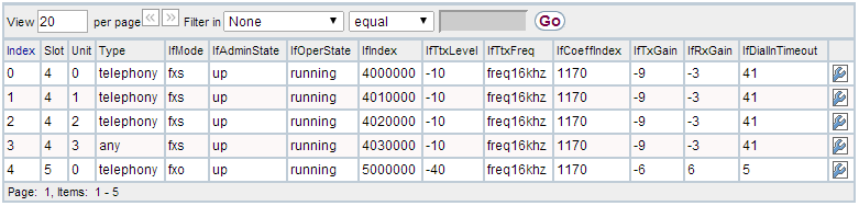 Gigaset PRO - Public Wiki > FAQ Hybird 120 SNMP Browser. > Hybird120_potsiftable.png