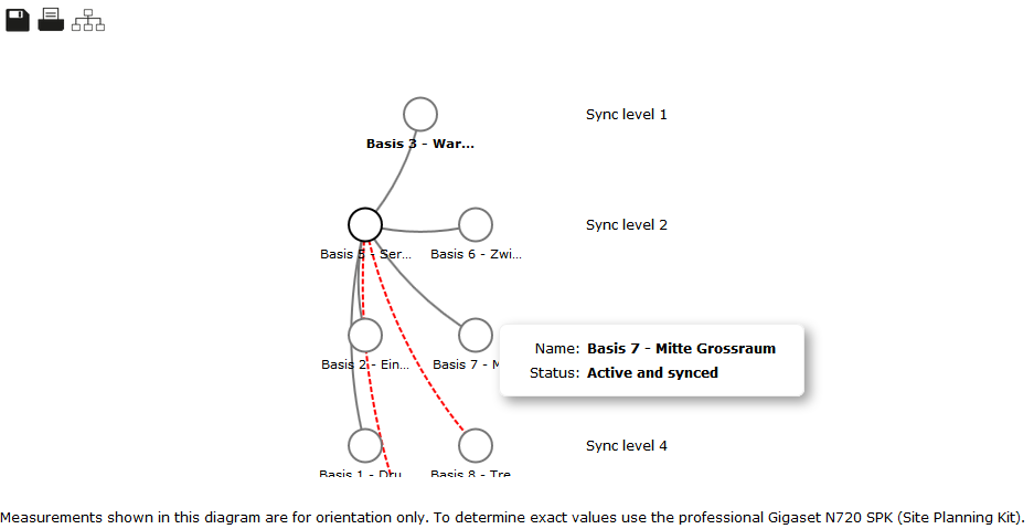 Gigaset PRO - Public Wiki > N720 - Site analysis - Visualisation of sync chains > N720_Visualisation_Basic.png