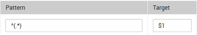 Gigaset PRO - Public Wiki > FAQ T640 T440 Inbound DID's > T640_440_Pattern1.png