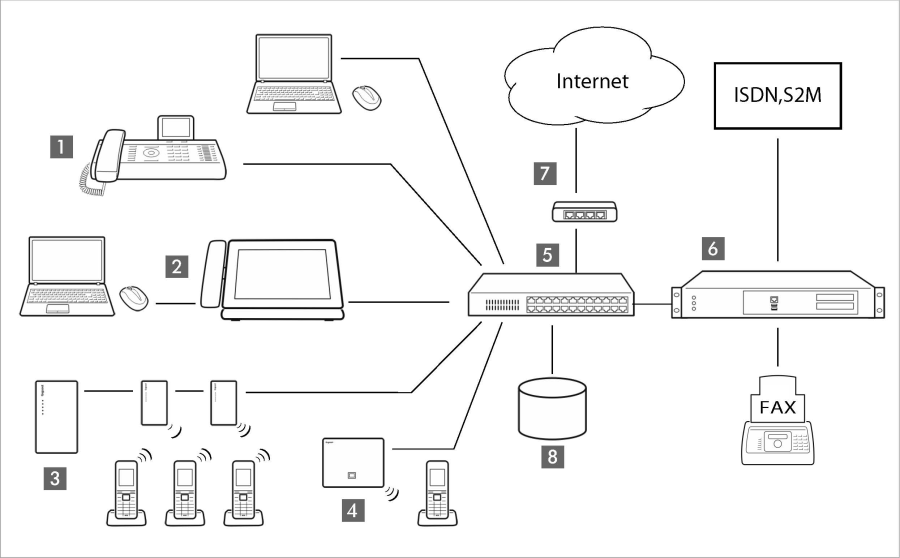 Gigaset PRO - Public Wiki > Maxwell 10 online manual > worddav8a165cbe8904607e4ad7935f3ea09415.png