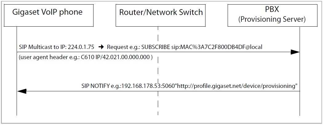 Gigaset PRO - Public Wiki > SIP multicast message > Provisioning_Multicast_2.jpg