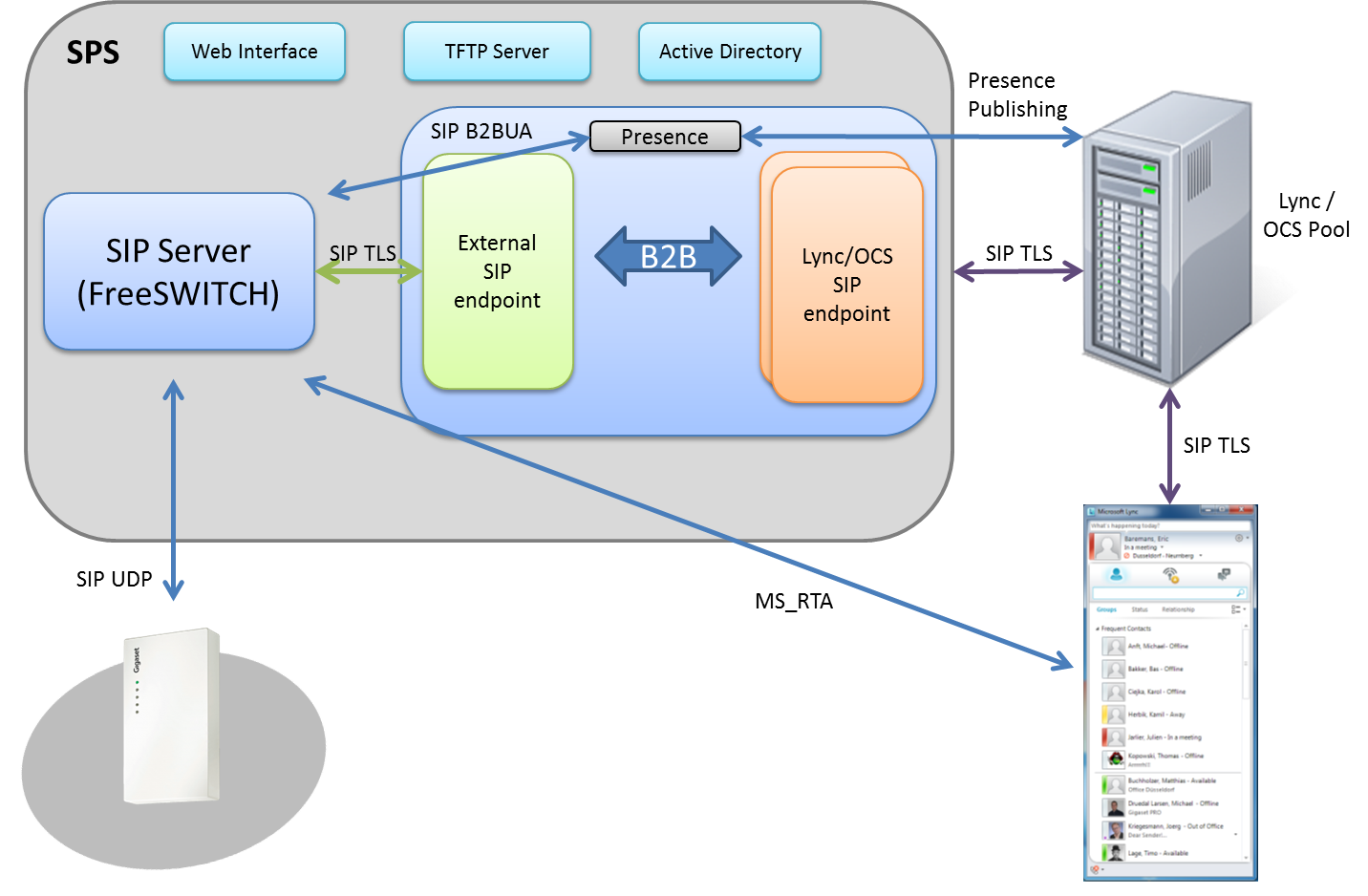Gigaset PRO - Public Wiki > AudioCodes > AudioCodes_architect.png