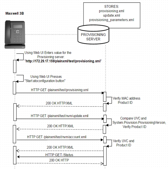 Gigaset PRO - Public Wiki > FAQ Maxwell - Auto provisioning 1.0 > Maxwell_3B_Fig3.png