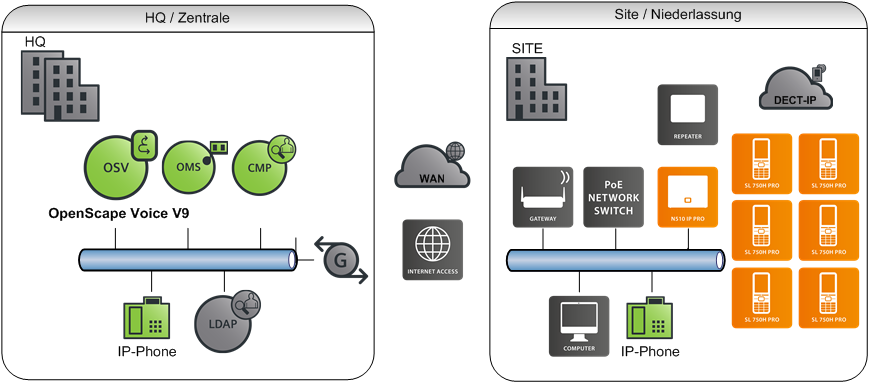Gigaset PRO - Public Wiki > Unify OpenScape Voice > image2016-8-31 15:44:50.png