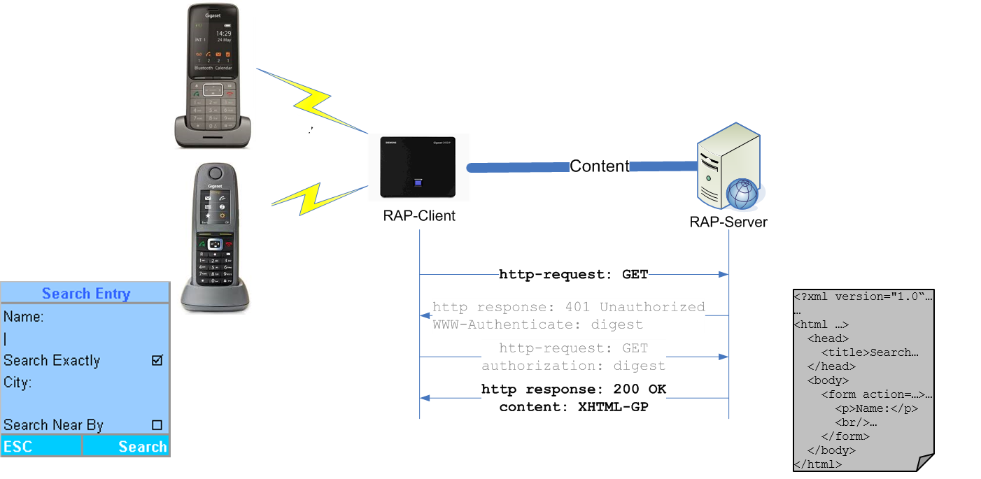 Gigaset PRO - Public Wiki > FAQ RAP (XHTML) > Rap1.png