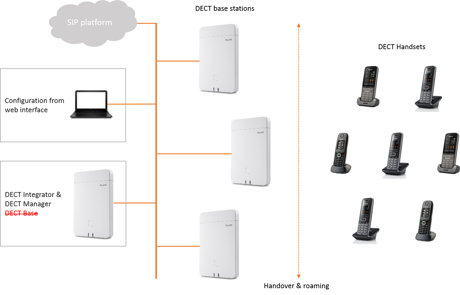 Gigaset PRO - Public Wiki > FAQ - Medium size system > N870_Mid_Size.png