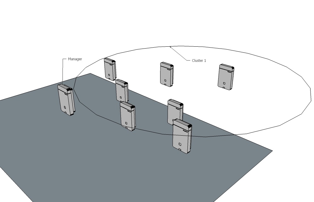 Gigaset PRO - Public Wiki > FAQ Nx70 - Cluster forming > N870_Cluster1.jpg
