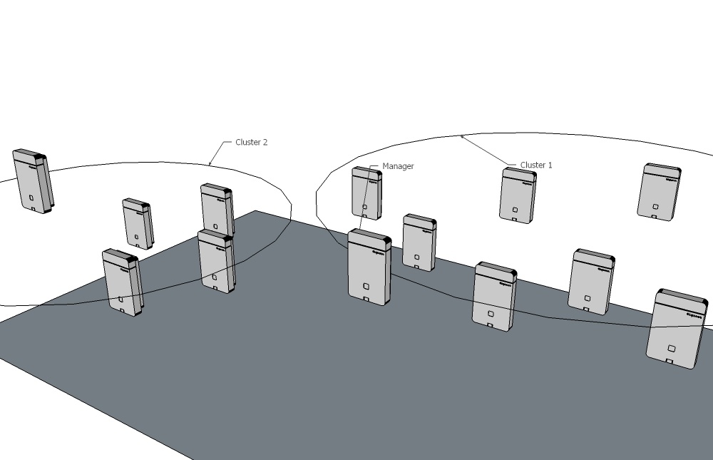 Gigaset PRO - Public Wiki > FAQ Nx70 - Cluster forming > N870_Cluster2.jpg