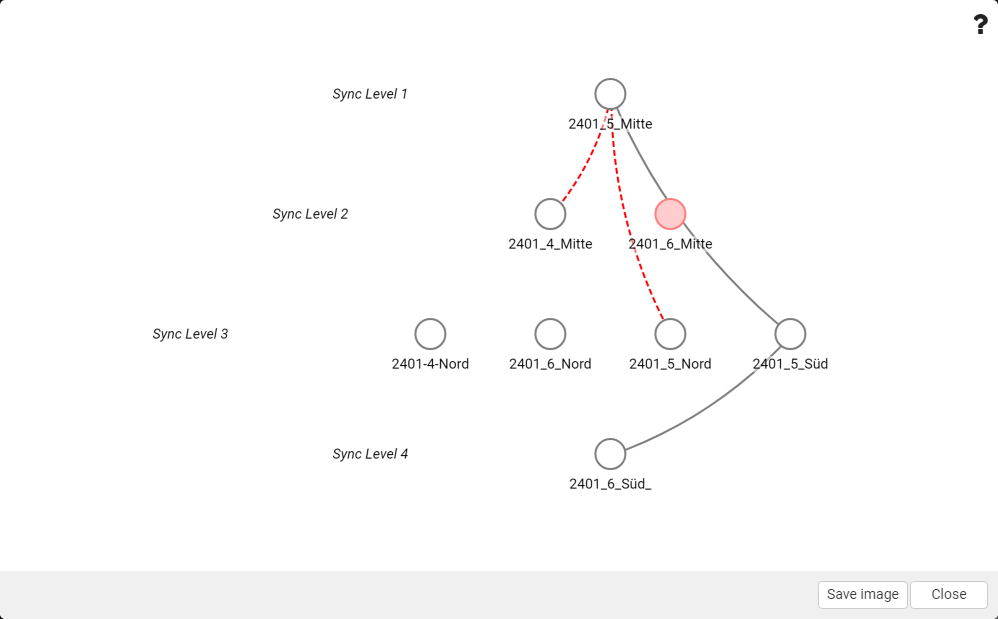 Gigaset PRO - Public Wiki > FAQ Nx70 - Visualisation tool > image2018-10-30_14-9-48.png