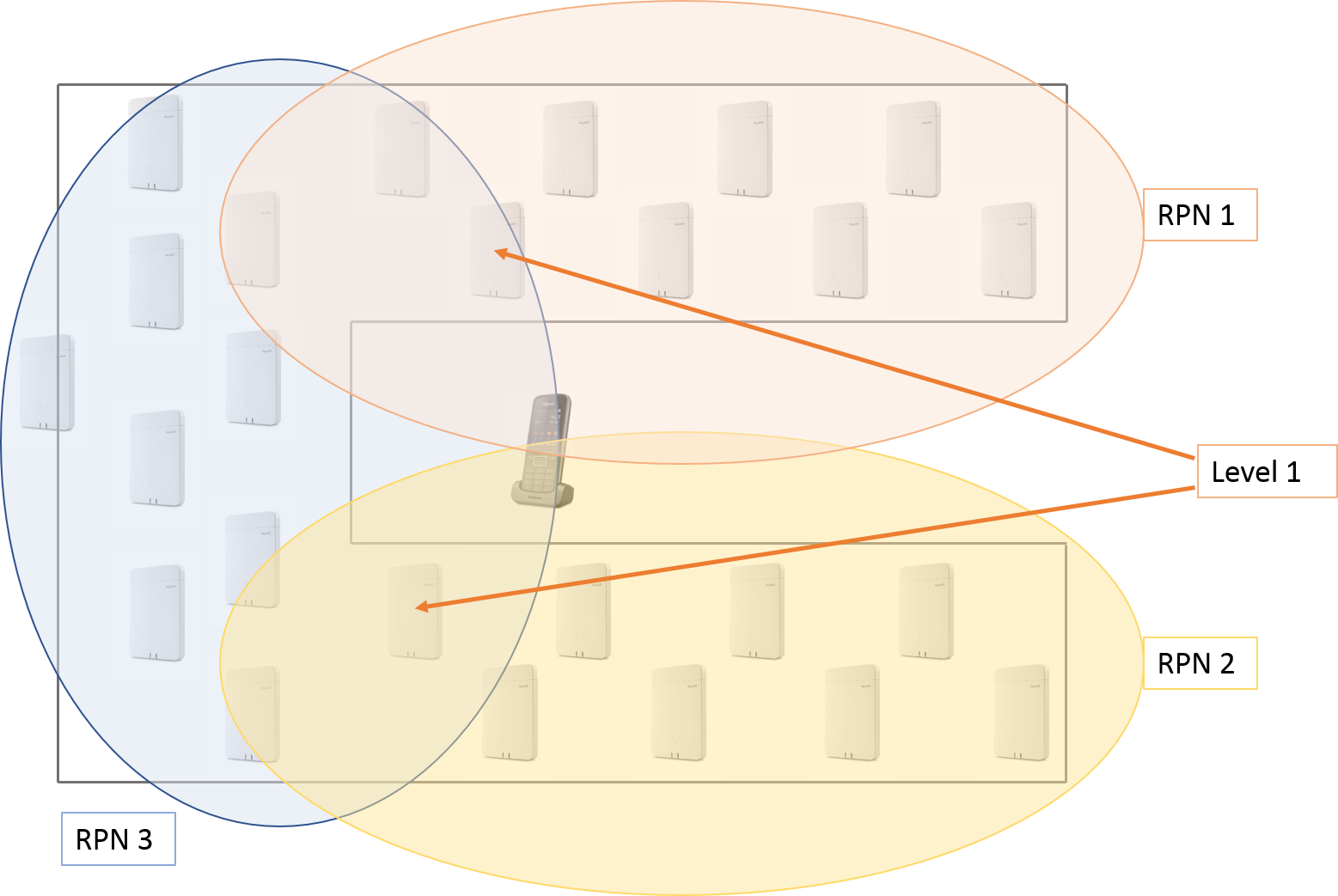 Gigaset PRO - Public Wiki > FAQ - DECT Manager Synchronization > N870_DECT_Man_Sync.png