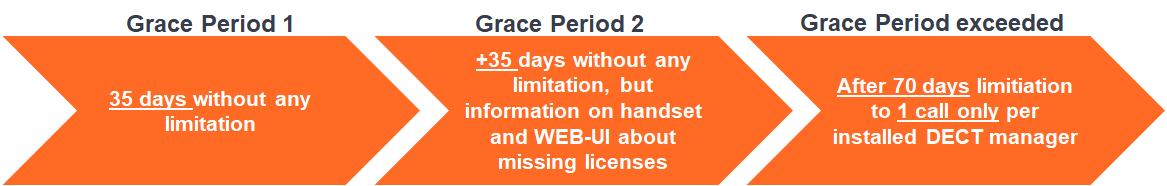 Gigaset PRO - Public Wiki > FAQ Nx70 - License > image2020-2-19_10-40-53.png