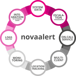 Gigaset PRO - Public Wiki > FAQ - Novalink > novaalart.png