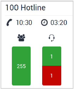 Gigaset PRO - Public Wiki > FAQ T640 T440 Monitor Queues > T640_440_Queue.png